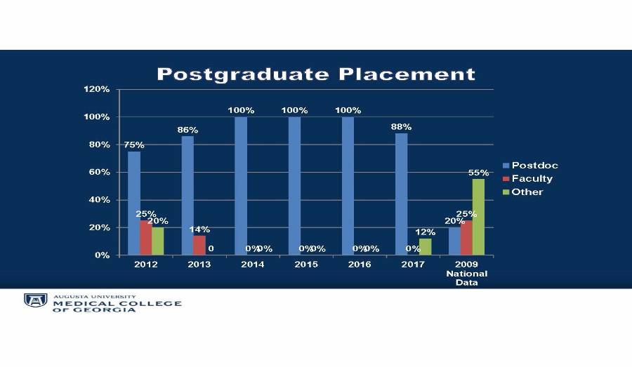 Postgraduate
