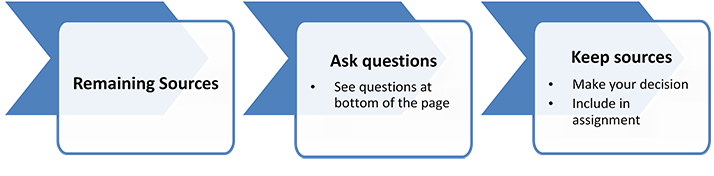There are two steps. First: With remaining sources, ask questions (see questions at the bottom of the page.)  Second: Keep sources. Make your decision. Include in assignment.