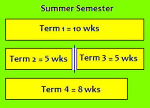 Summer full time hours