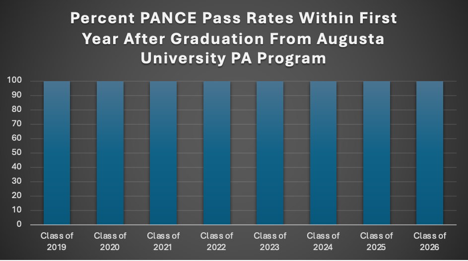 chart of goal 2 pass rate