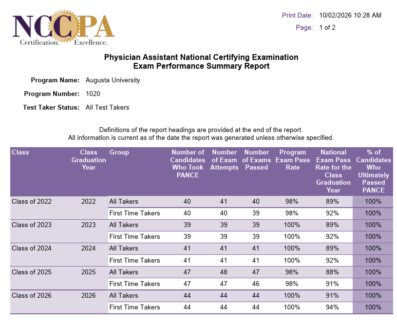 NCC Paper Performance Report