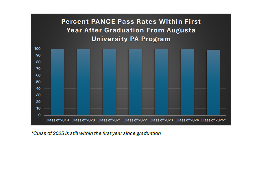 Percent Pass rate