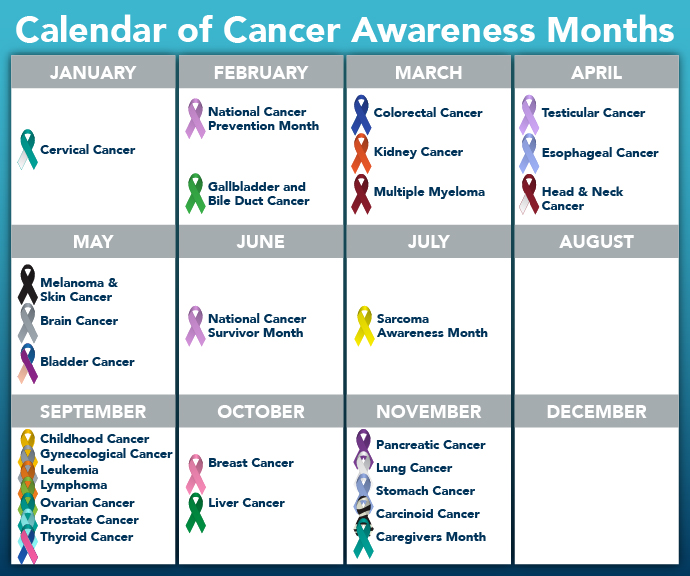 Calendar showing all cancer awareness months
