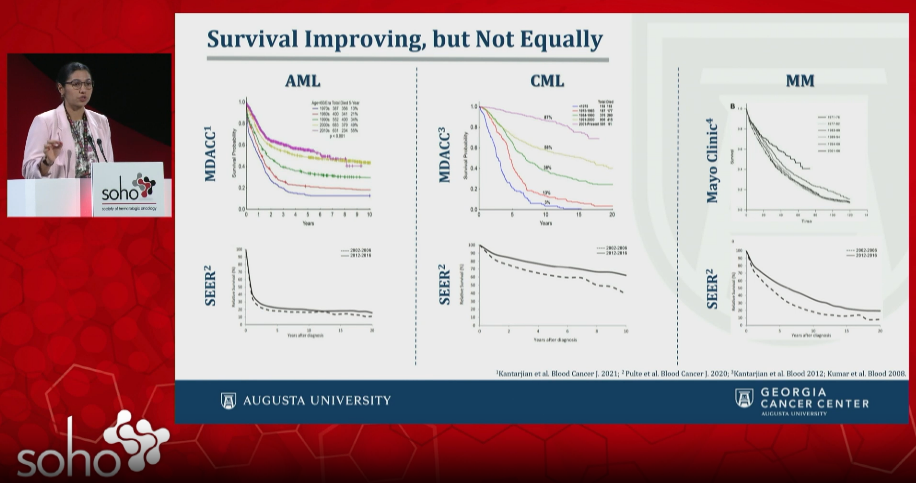 2023 Society of Hematologic Oncology (SOHO) Annual Meeting Oral abstract presentation by Dr. Miranda-Galvis.