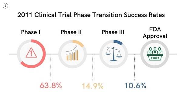 Drug Development image