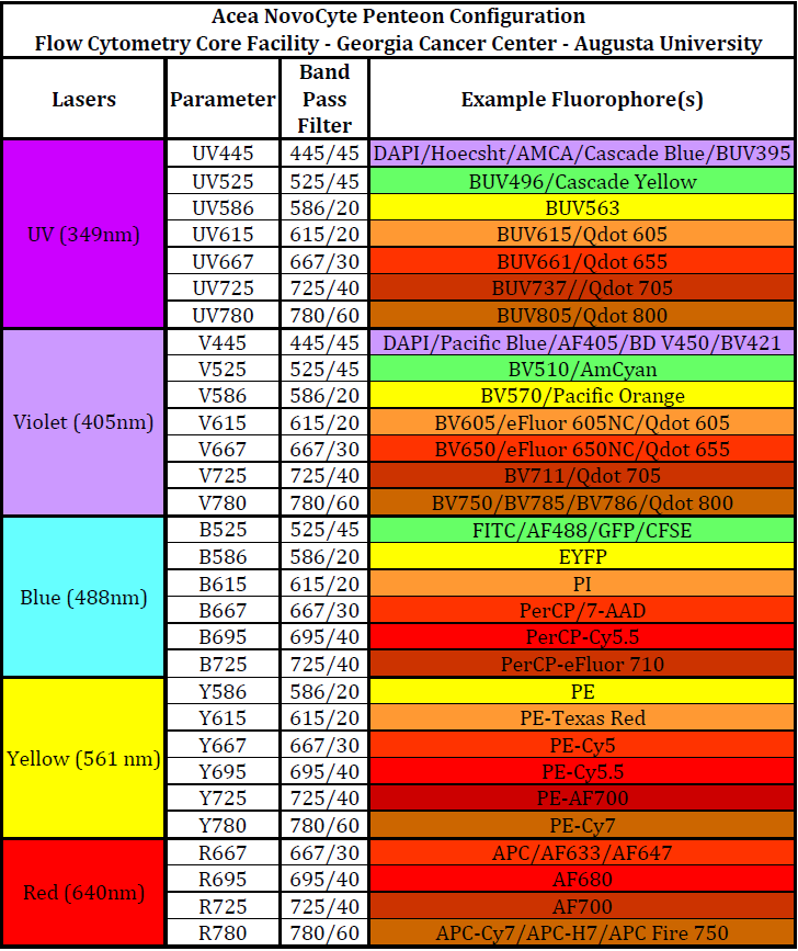 quanteonconfig