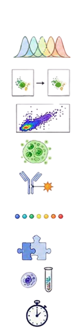 Mass Cyto vs. Fluro image