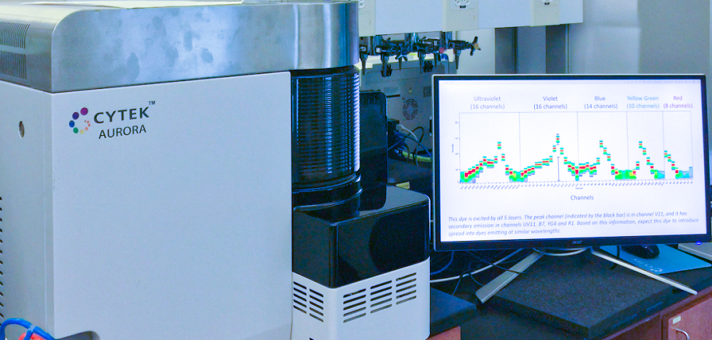 Flow & Mass Cytometry Core 