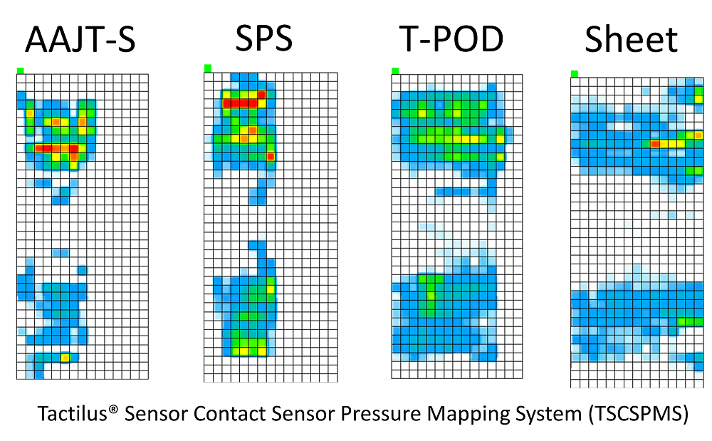 Tactilus Sensor Contact Senosr Pressure Mapping System (TSCSPMS)