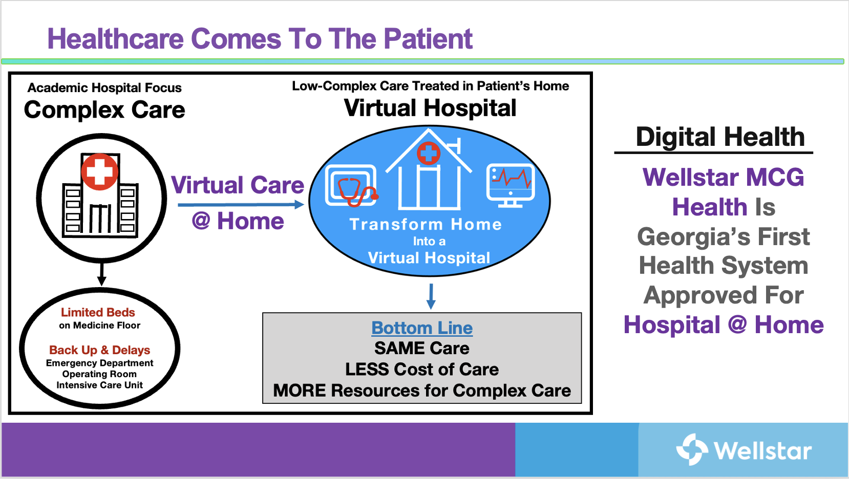 Virtual Care @ Home