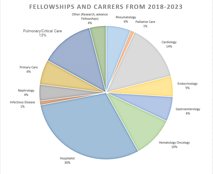 fellowship pie