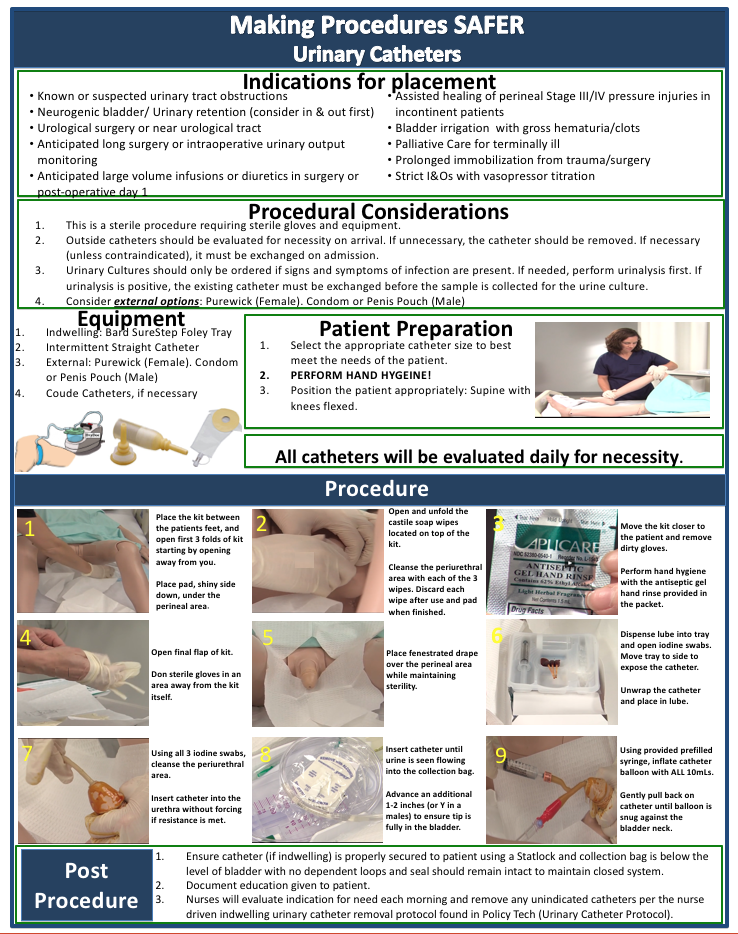 Urinary Catheters