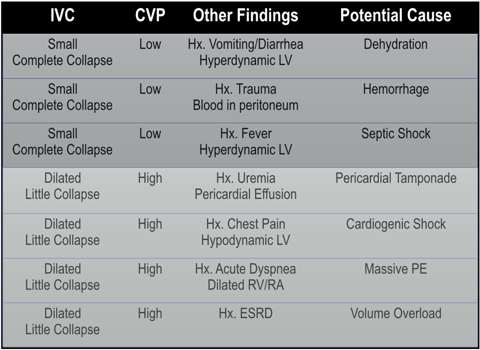 ivc-cvp