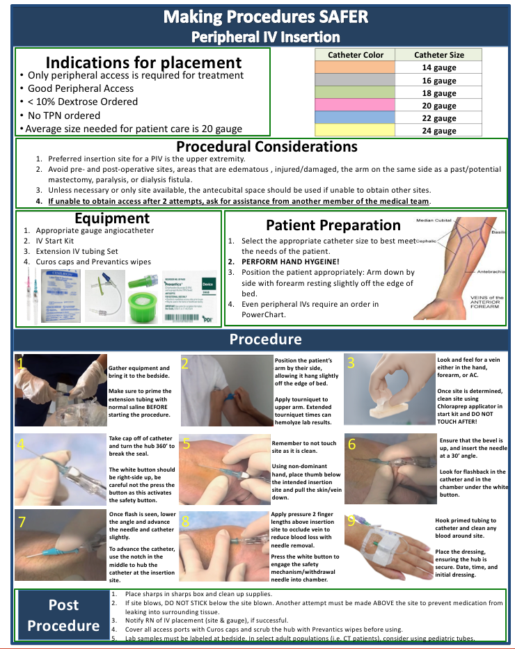 Peripheral IV