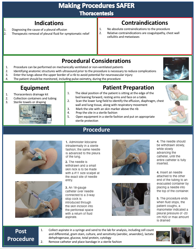 Thoracentesis