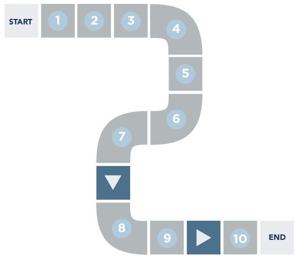 Data Request Process