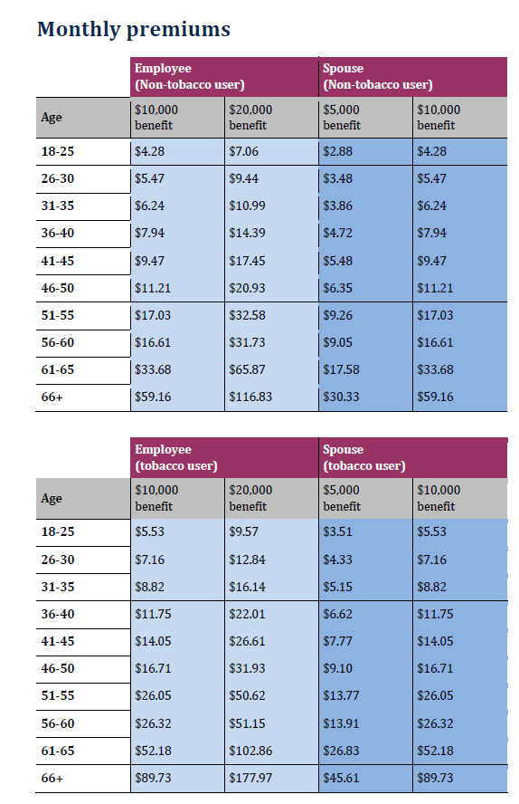 critical illness premiums