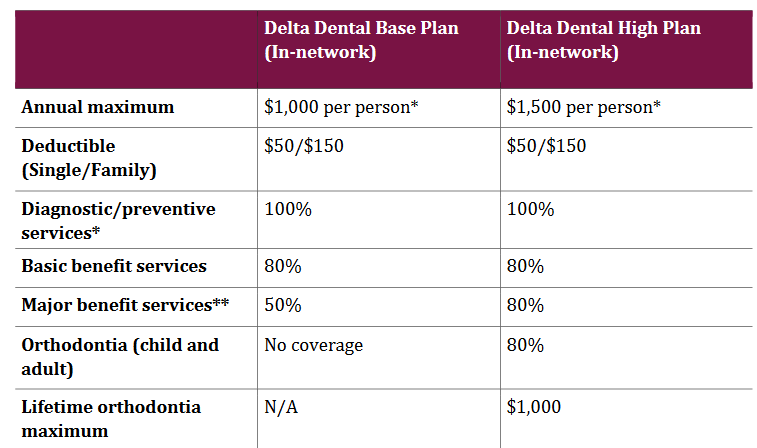 dental