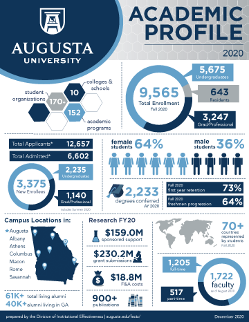 Academic Profile