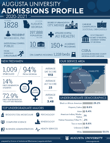 Admissions Information Graphic
