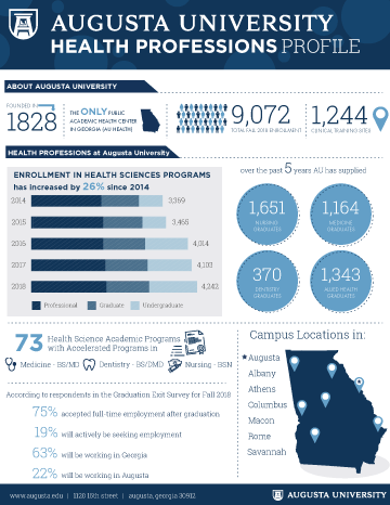 Health Professions Profile