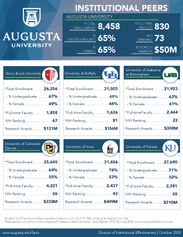 Institutional Peers