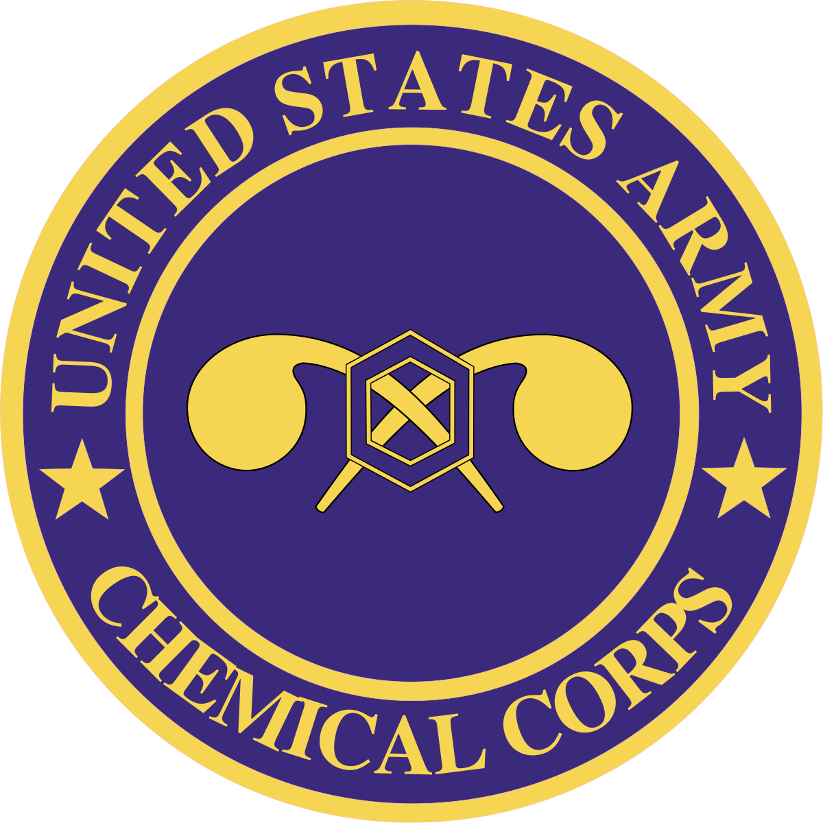 US Army Chemical Corps