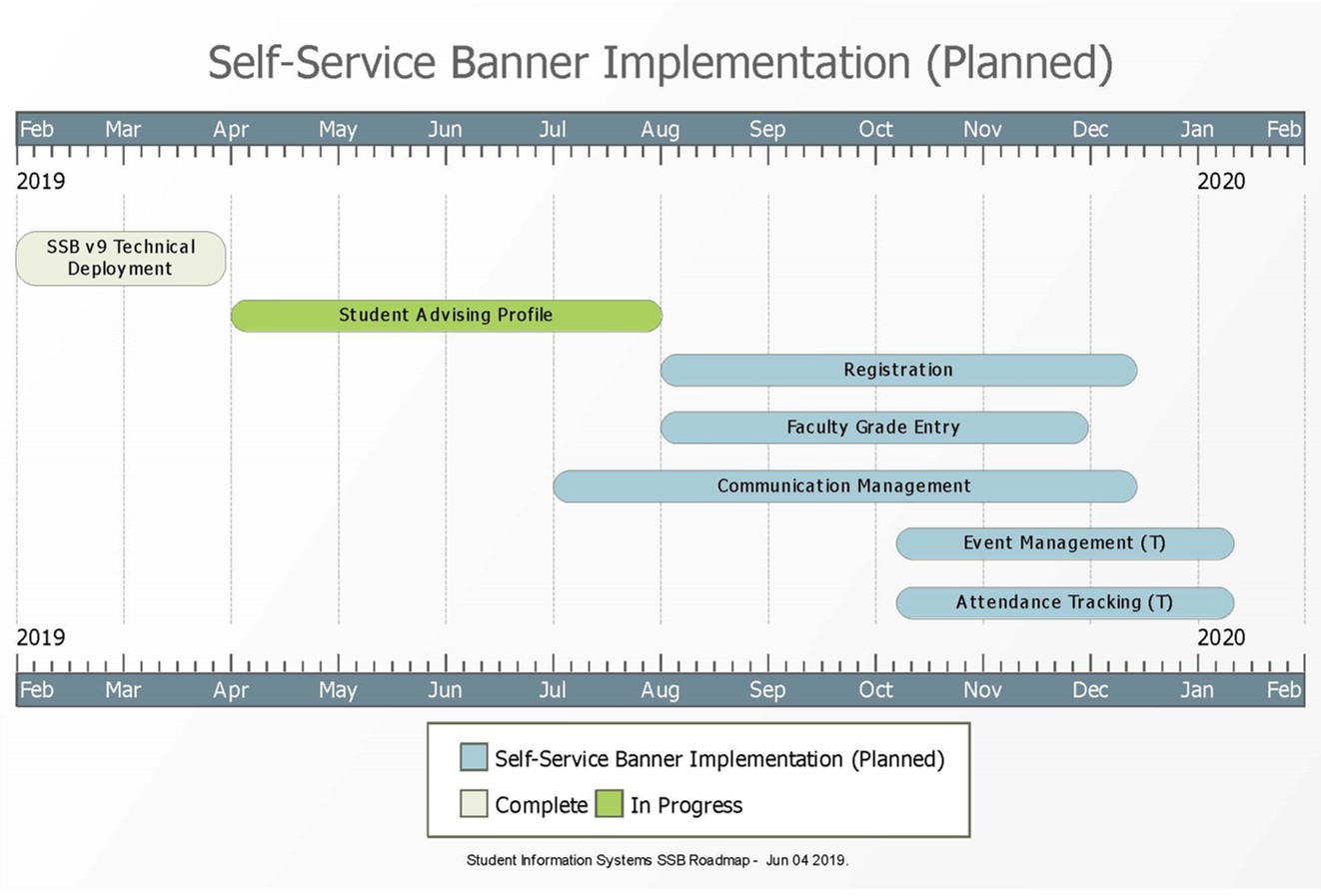 Banner 9 Self Service Upgrade