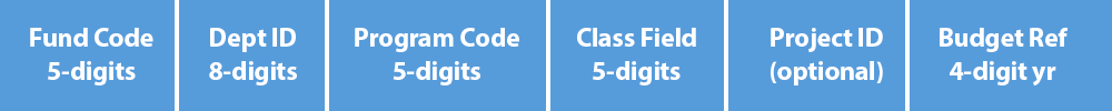 Chart Field Combination image