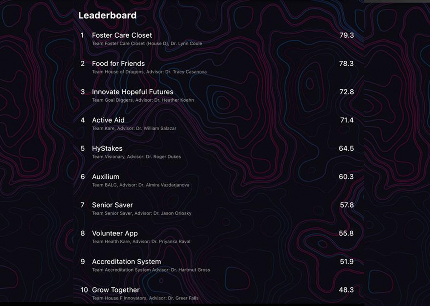 leaderboardevent